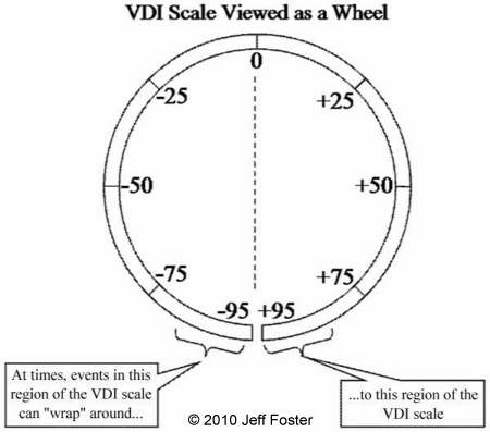 vdiwheel.jpg